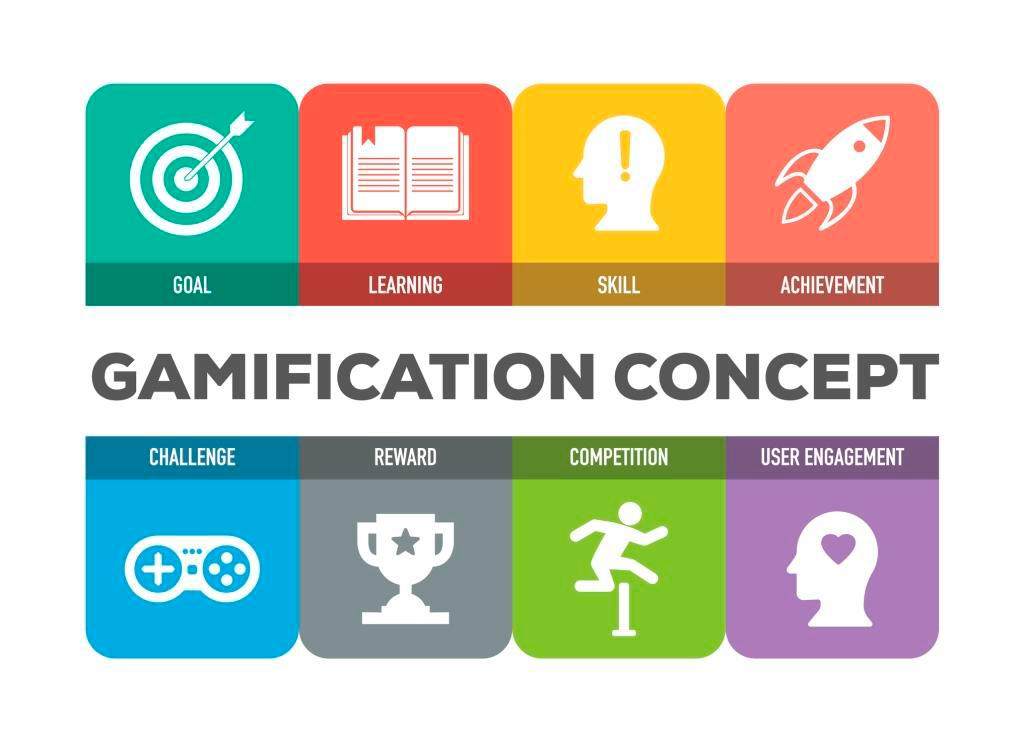 Gamification: How It works for your business