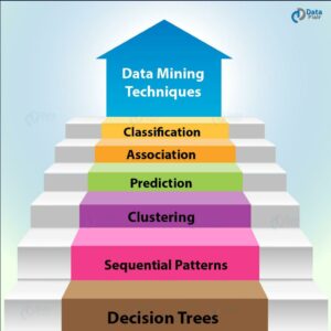 Data-Mining-Techniques