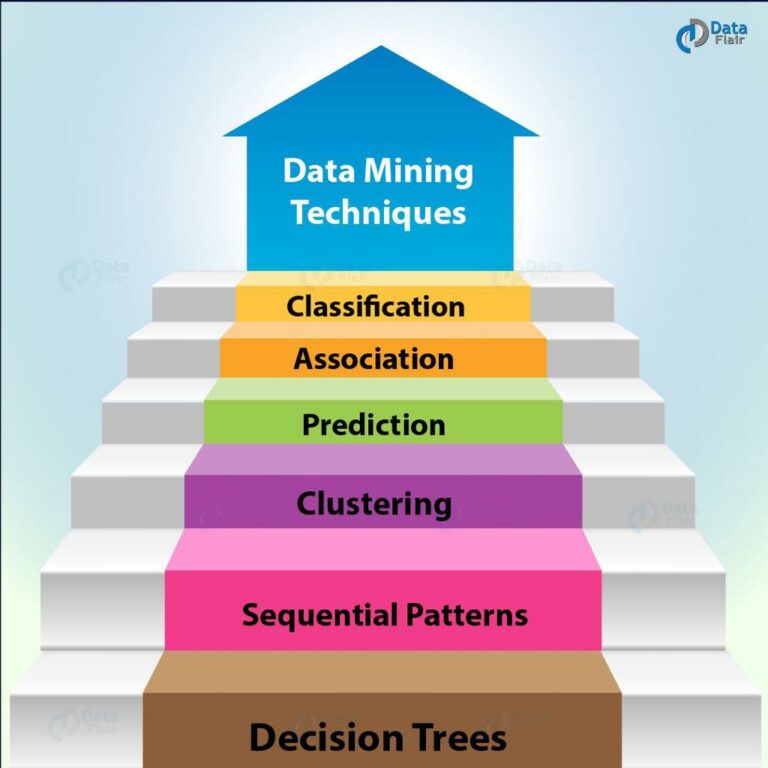 Data-Mining-Techniques