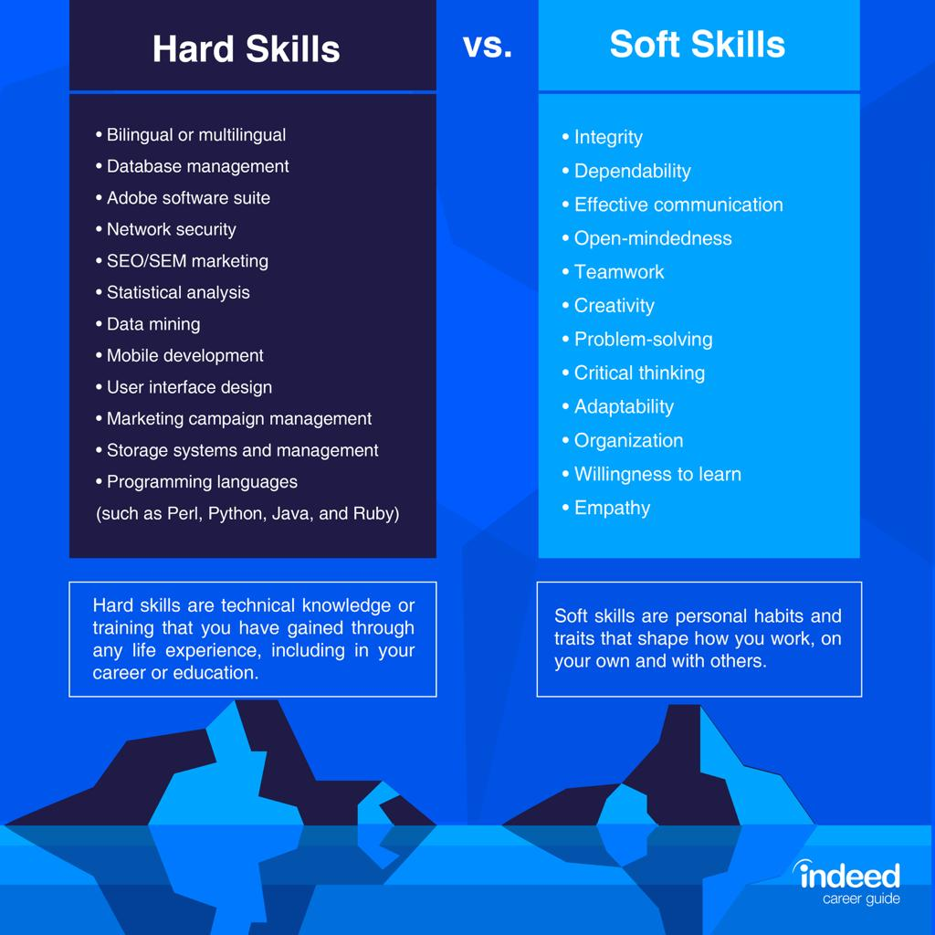 what-are-soft-skills-and-how-transforms-your-life