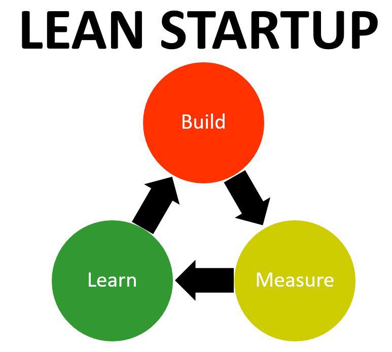 Lean startup essay 08 image
