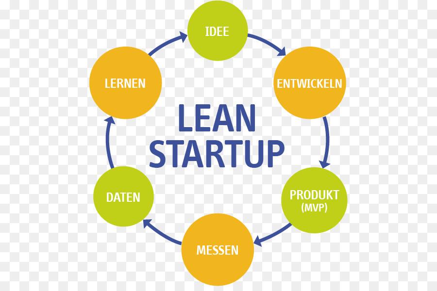 Lean Start Up Business Plan Template