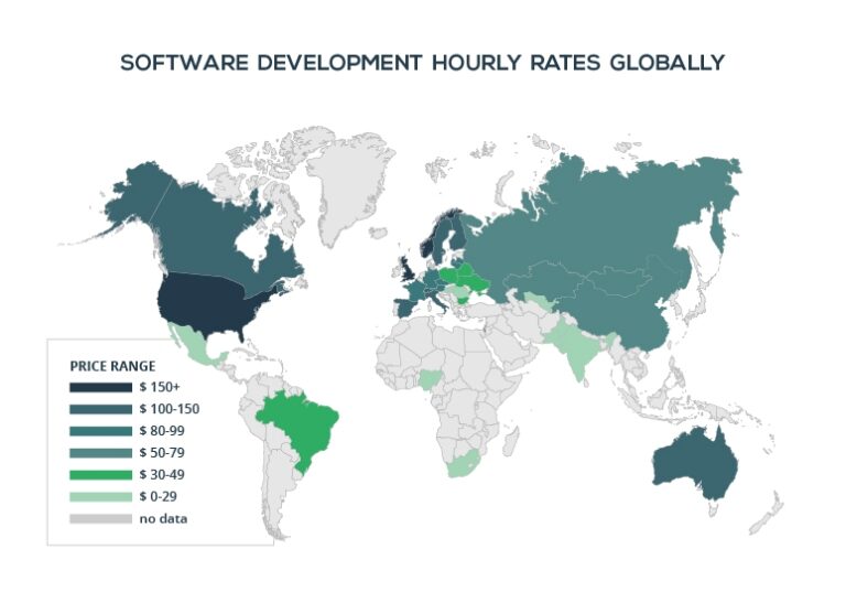 Software-Project-Development-Prices