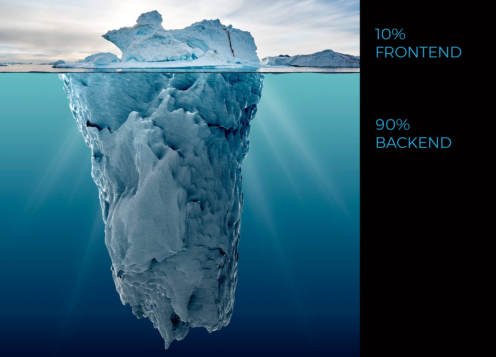 Front End Vs Back End Developer In Comparison With A Full Stack Soject