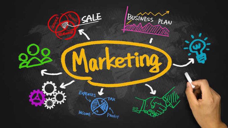 Learn More about Marketing strategies for startups | Soject