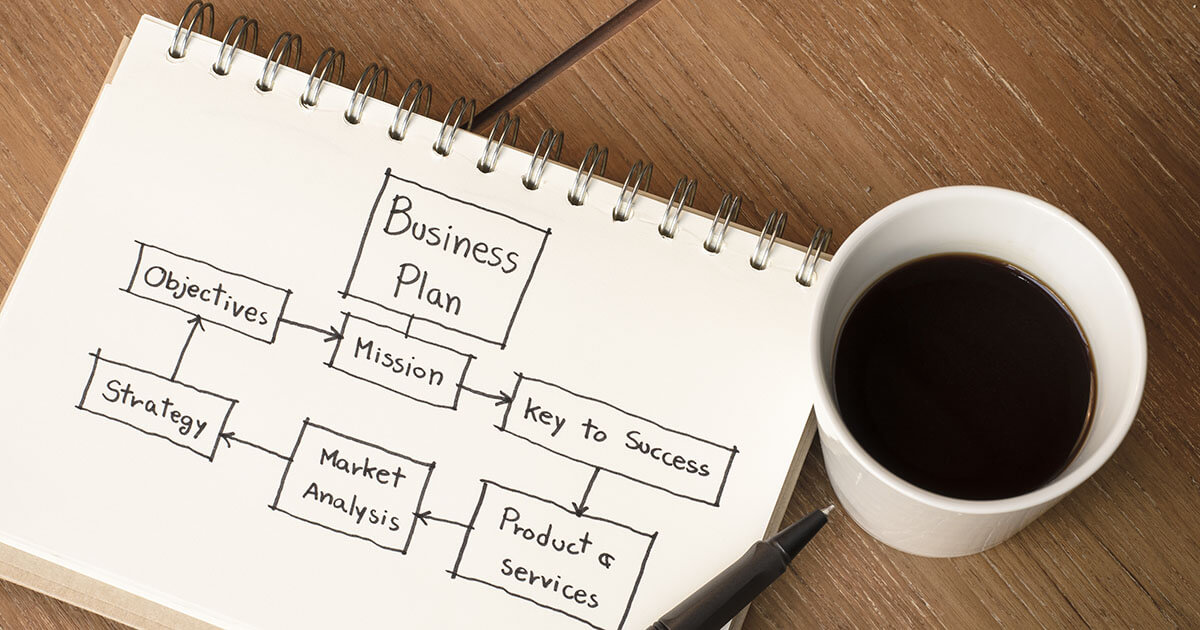 What is a business plan