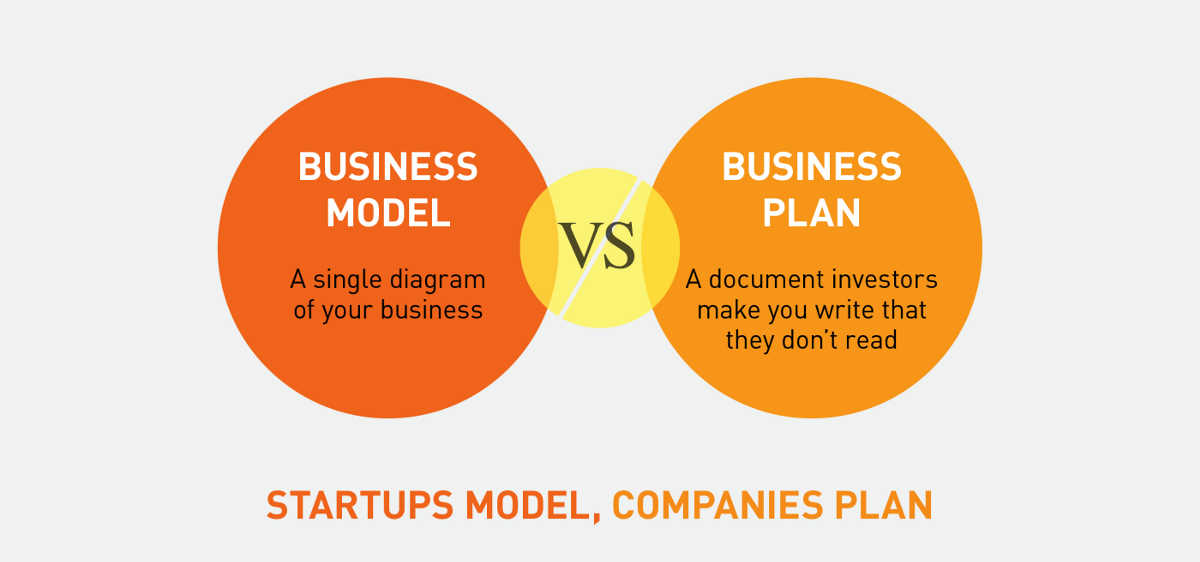 difference business plan business model