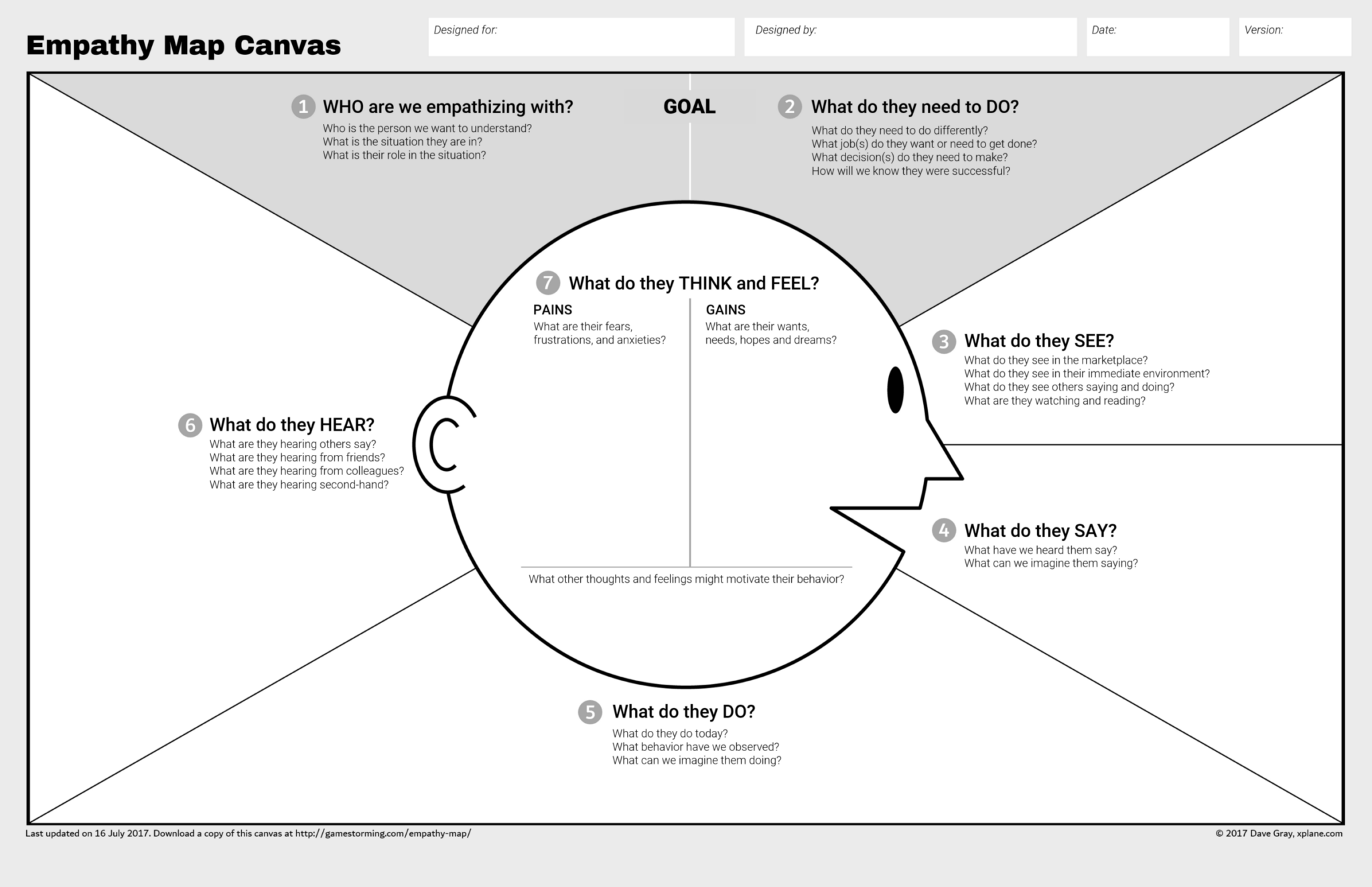 Empathy Map Canvas The Canvas Revolution Riset