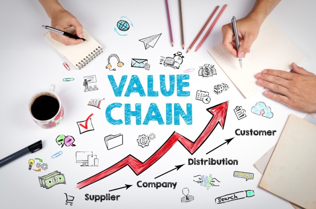 Value chain