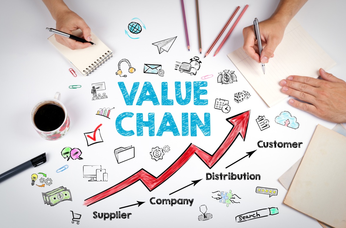 value-creation-the-modern-businesses-need-soject