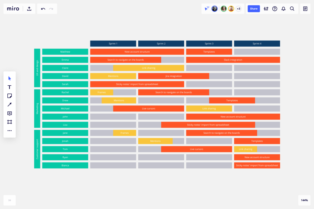 Startup roadmap