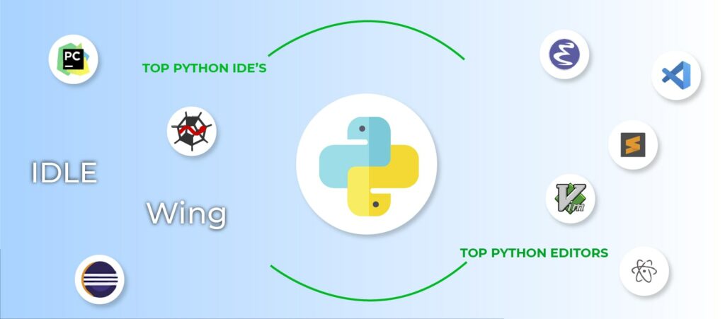 Best Python code editor