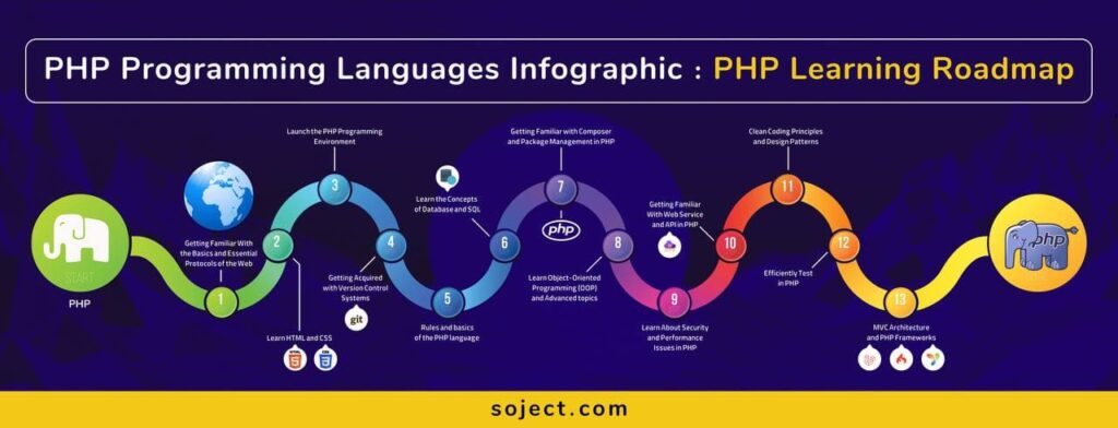 php programming language meaning