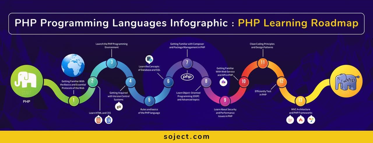 infographic tutorialspoint html