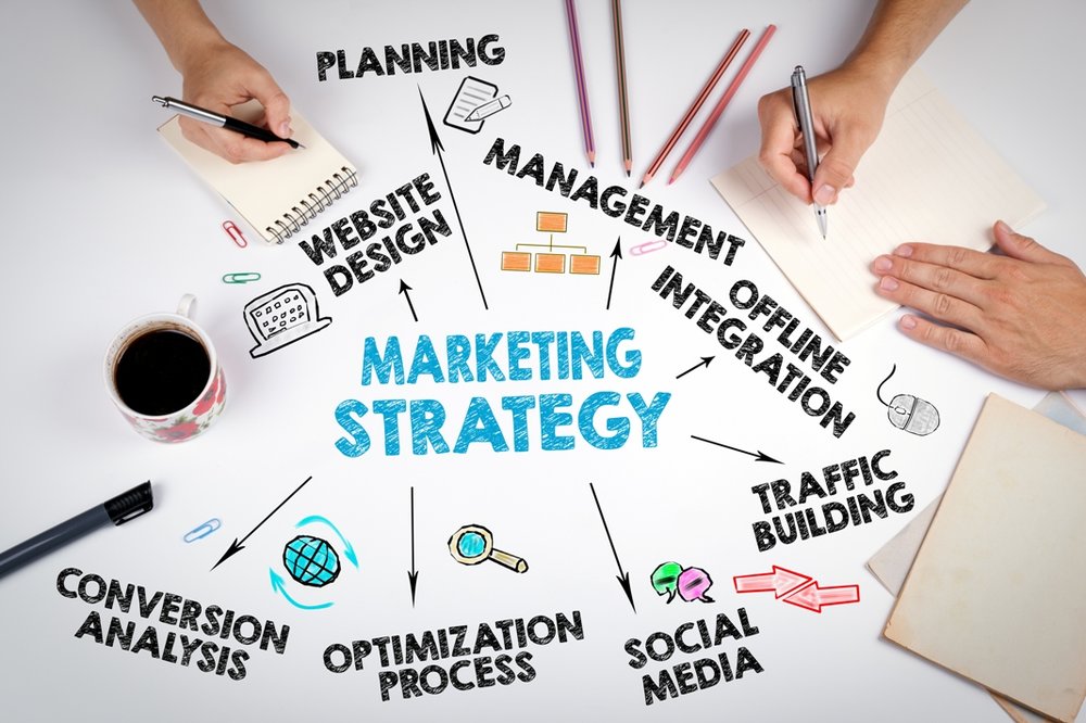 Mention 5 Importance Of Marketing Planning