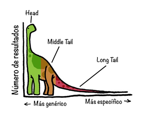 The Long Tail Business Pattern