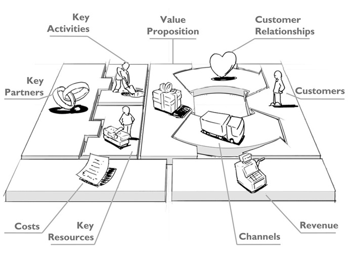 Business Model Canvas 